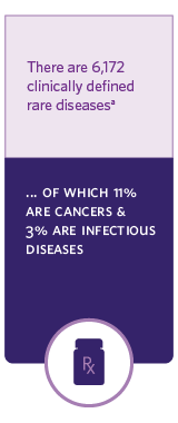 RareDisease_indv_2