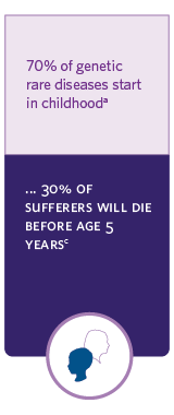 RareDisease_indv_4