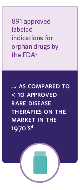 RareDisease_indv_5