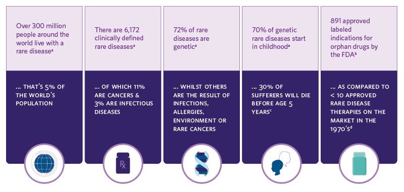 RareDiseases